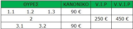 Το ωράριο διάθεσης των εισιτηρίων διαρκείας